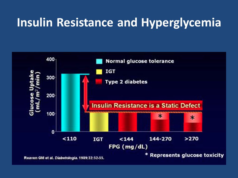 Insulin Resistance and Hyperglycemia