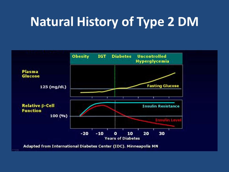 Natural History of Type 2 DM