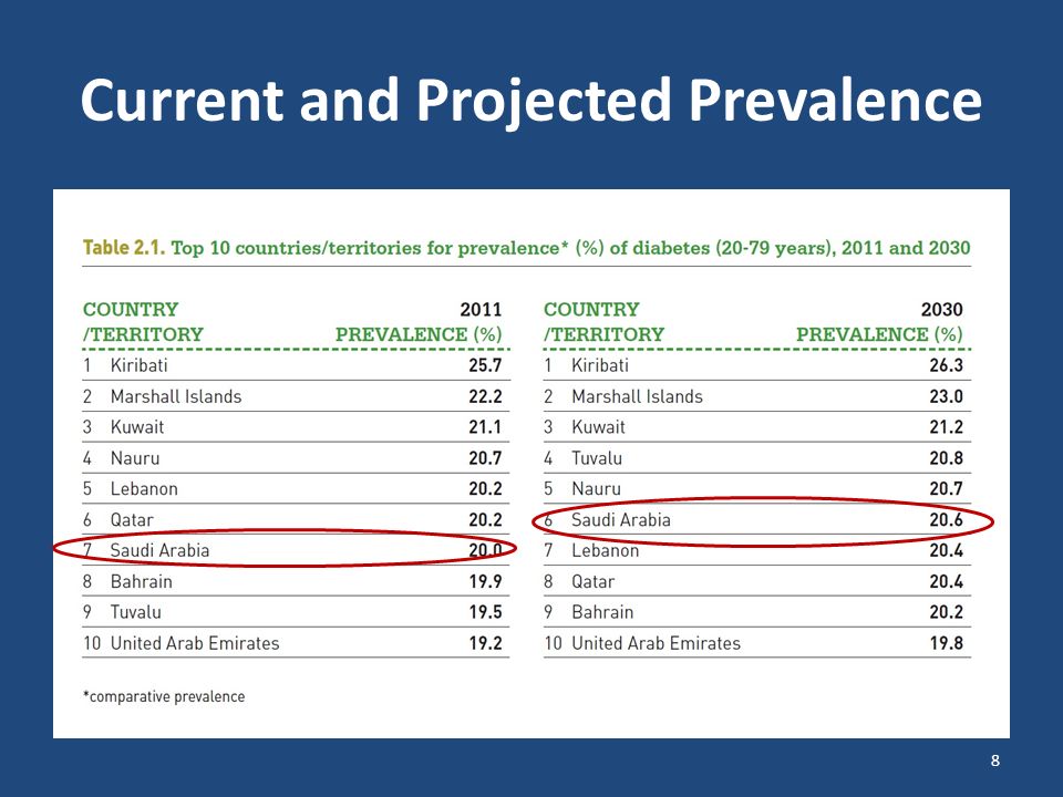 Current and Projected Prevalence 8