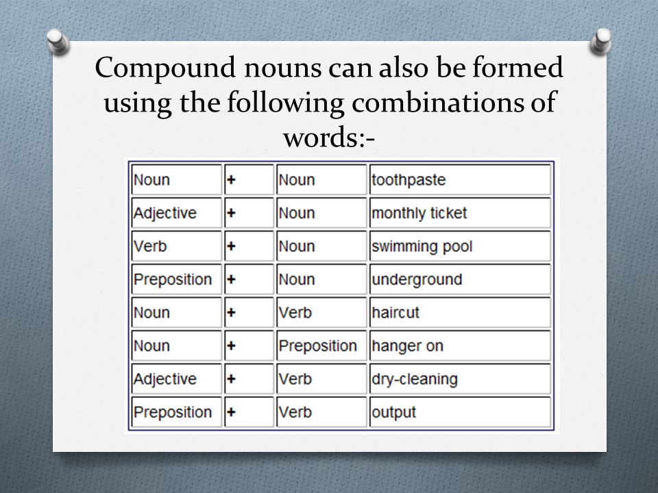 Match to make compound nouns. Compound Nouns. Compound Nouns примеры. Noun примеры. Compound в английском.