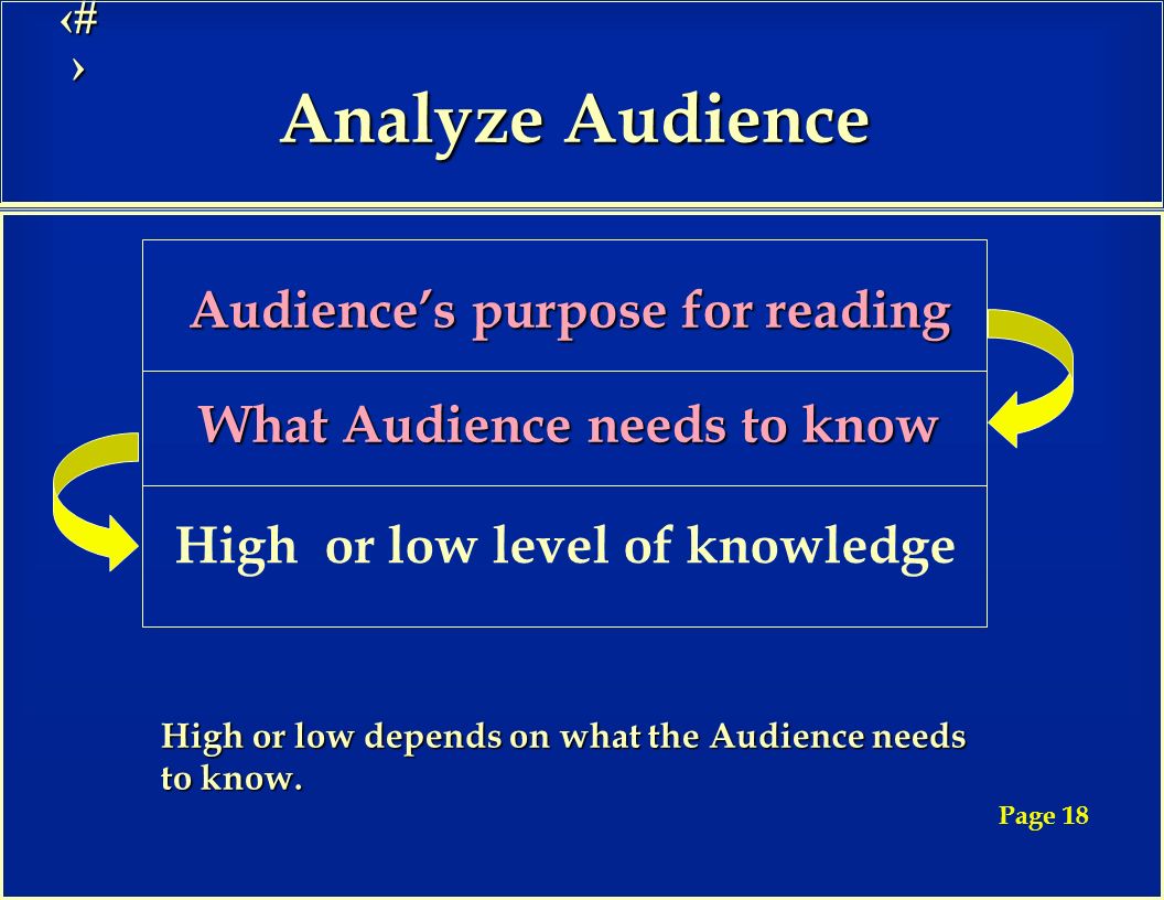 6 Analyze Audience What Audience needs to know High or low level of knowledge Audience’s purpose for reading Page 18 High or low depends on what the Audience needs to know.