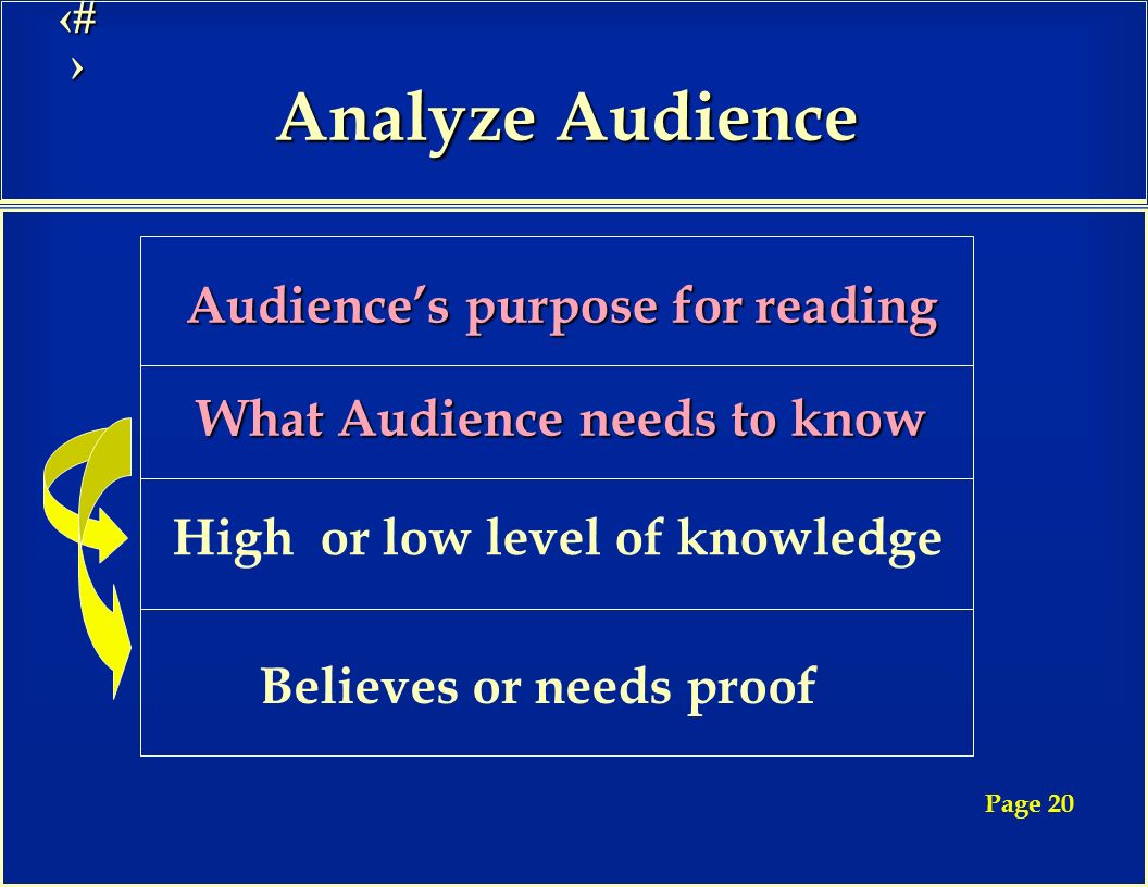 7 Analyze Audience What Audience needs to know High or low level of knowledge Believes or needs proof Audience’s purpose for reading Page 20