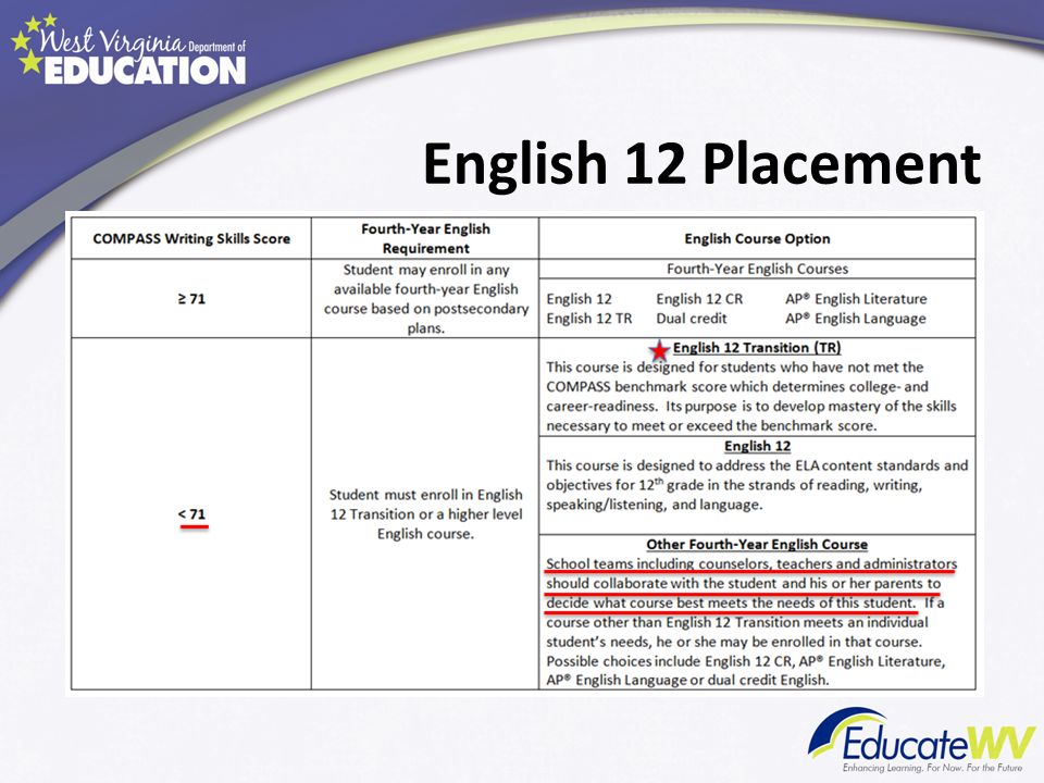 English 12 Placement