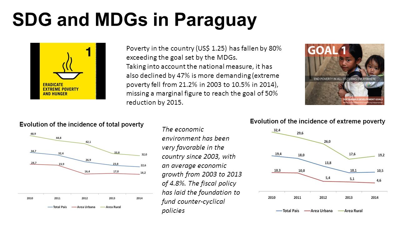 SDG and MDGs in Paraguay Poverty in the country (US$ 1.25) has fallen by 80% exceeding the goal set by the MDGs.