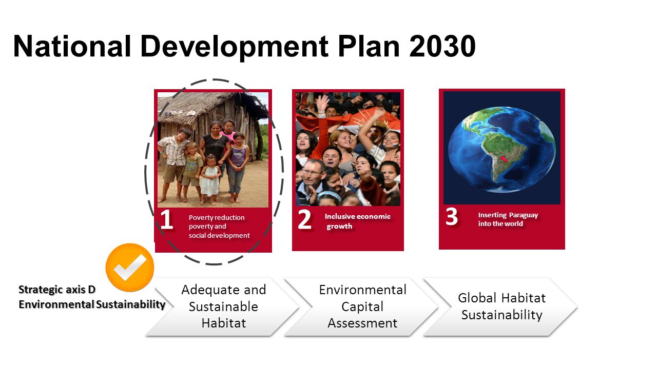National Development Plan 2030 Adequate and Sustainable Habitat Environmental Capital Assessment Global Habitat Sustainability Poverty reduction poverty and social development Poverty reduction poverty and social development 1 1 Inclusive economic growth Inclusive economic growth 2 2 Inserting Paraguay into the world 3 3 Strategic axis D Environmental Sustainability