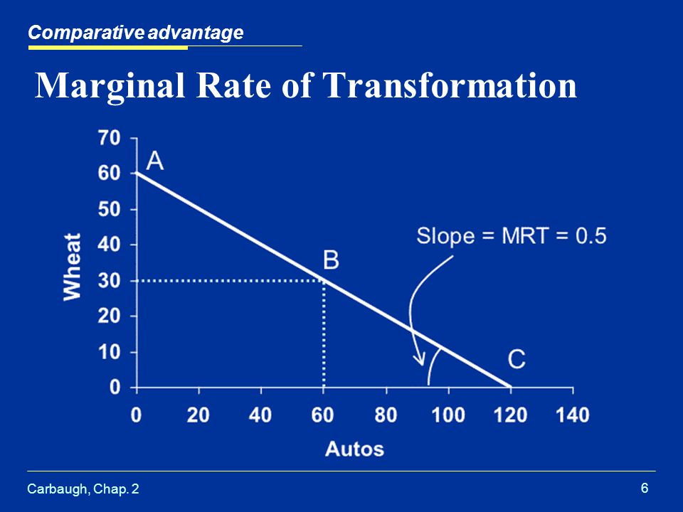 Carbaugh, Chap. 2 6 Marginal Rate of Transformation Comparative advantage