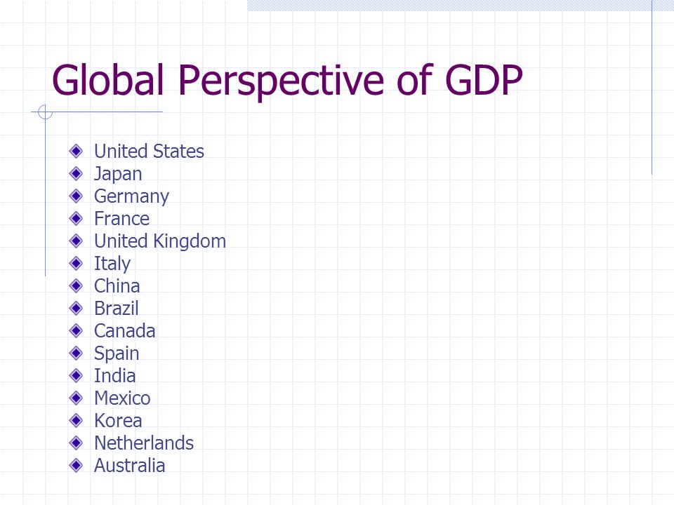 Global Perspective of GDP United States Japan Germany France United Kingdom Italy China Brazil Canada Spain India Mexico Korea Netherlands Australia