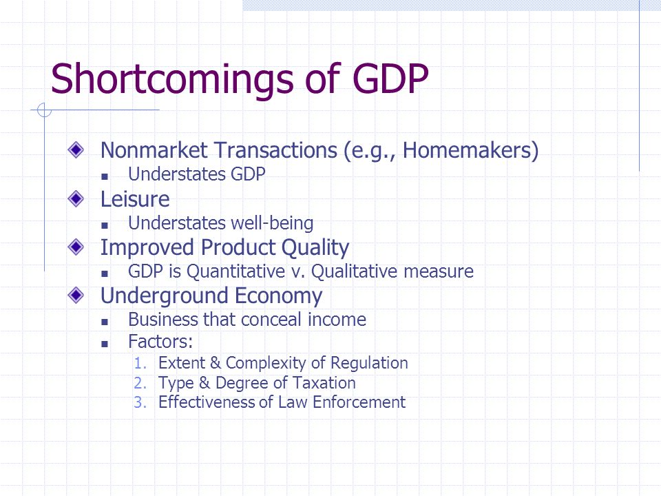 Shortcomings of GDP Nonmarket Transactions (e.g., Homemakers) Understates GDP Leisure Understates well-being Improved Product Quality GDP is Quantitative v.