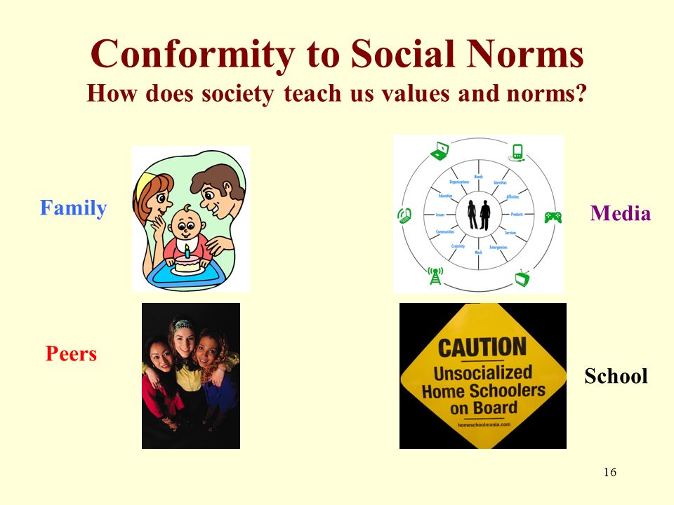 16 Conformity to Social Norms How does society teach us values and norms Family Peers Media School