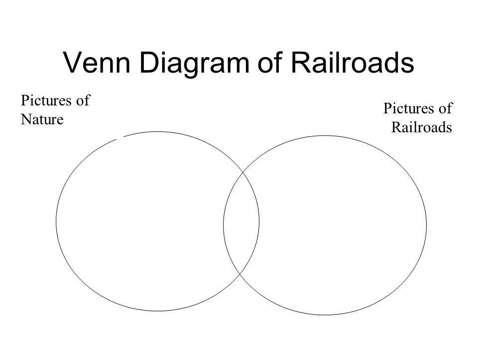 Venn Diagram of Railroads Pictures of Nature Pictures of Railroads