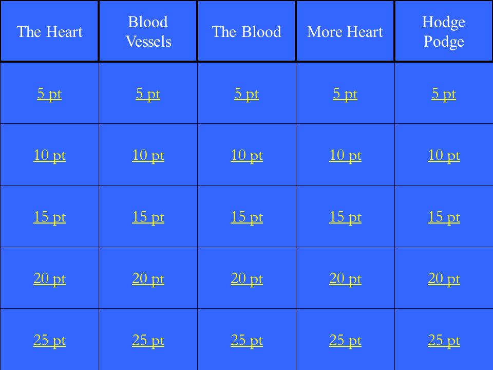 1 10 pt 15 pt 20 pt 25 pt 5 pt 10 pt 15 pt 20 pt 25 pt 5 pt 10 pt 15 pt 20 pt 25 pt 5 pt 10 pt 15 pt 20 pt 25 pt 5 pt 10 pt 15 pt 20 pt 25 pt 5 pt The Heart Blood Vessels The BloodMore Heart Hodge Podge