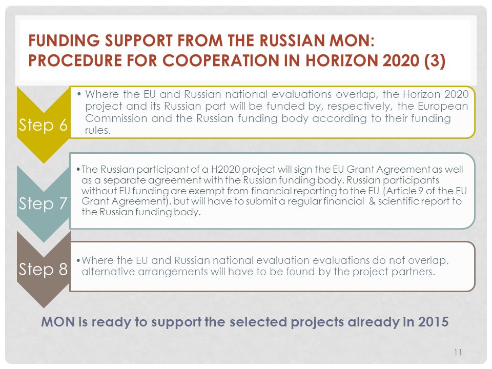 FUNDING SUPPORT FROM THE RUSSIAN MON: PROCEDURE FOR COOPERATION IN HORIZON 2020 (3) Step 6 Where the EU and Russian national evaluations overlap, the Horizon 2020 project and its Russian part will be funded by, respectively, the European Commission and the Russian funding body according to their funding rules.
