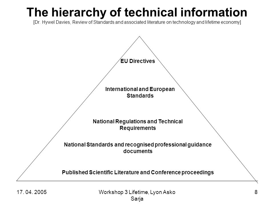 Workshop 3 Lifetime, Lyon Asko Sarja 8 The hierarchy of technical information [Dr.