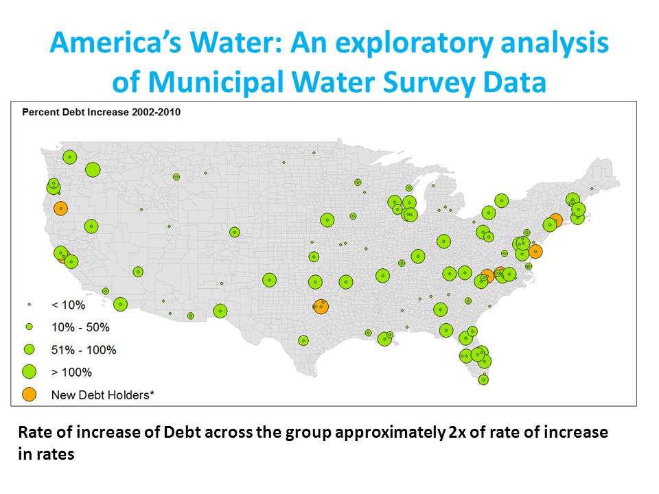 America’s Water: An exploratory analysis of Municipal Water Survey Data Rate of increase of Debt across the group approximately 2x of rate of increase in rates