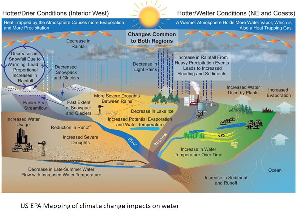 US EPA Mapping of climate change impacts on water