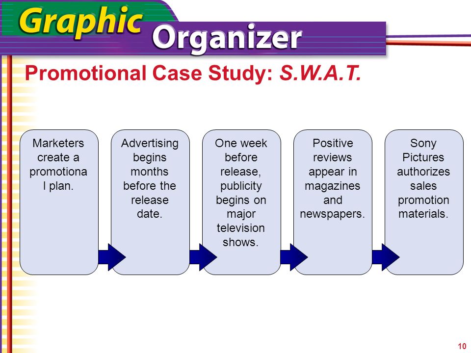 Promotional Case Study: S.W.A.T. 10 Marketers create a promotiona l plan.