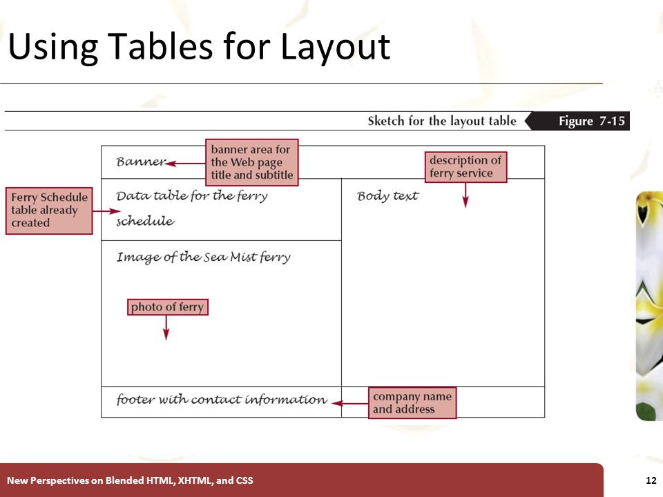 XP Using Tables for Layout New Perspectives on Blended HTML, XHTML, and CSS12
