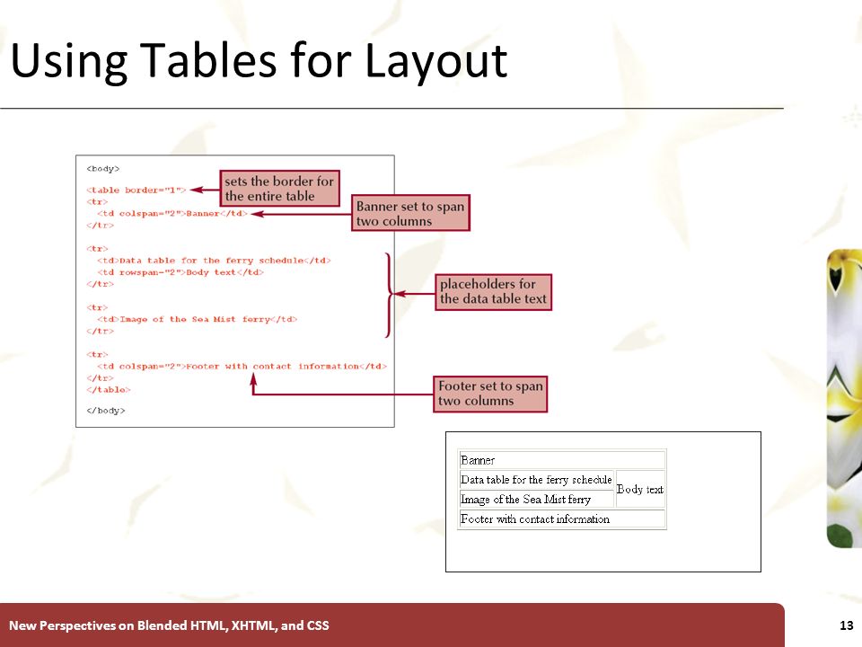 XP Using Tables for Layout New Perspectives on Blended HTML, XHTML, and CSS13