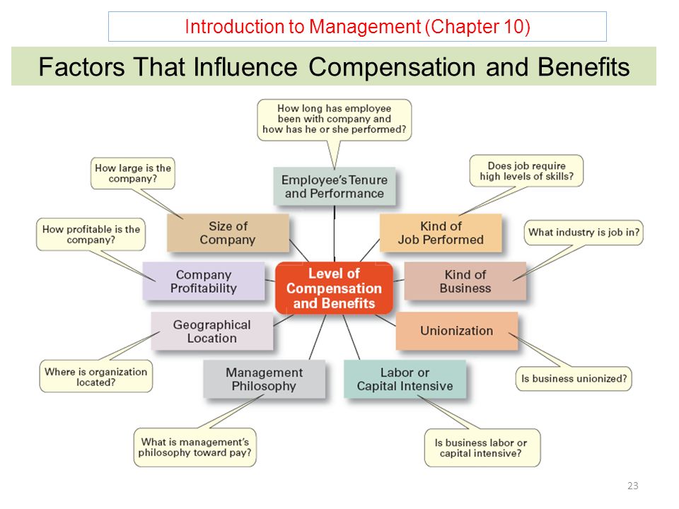 Introduction to Management (Chapter 10) 23 Factors That Influence Compensation and Benefits