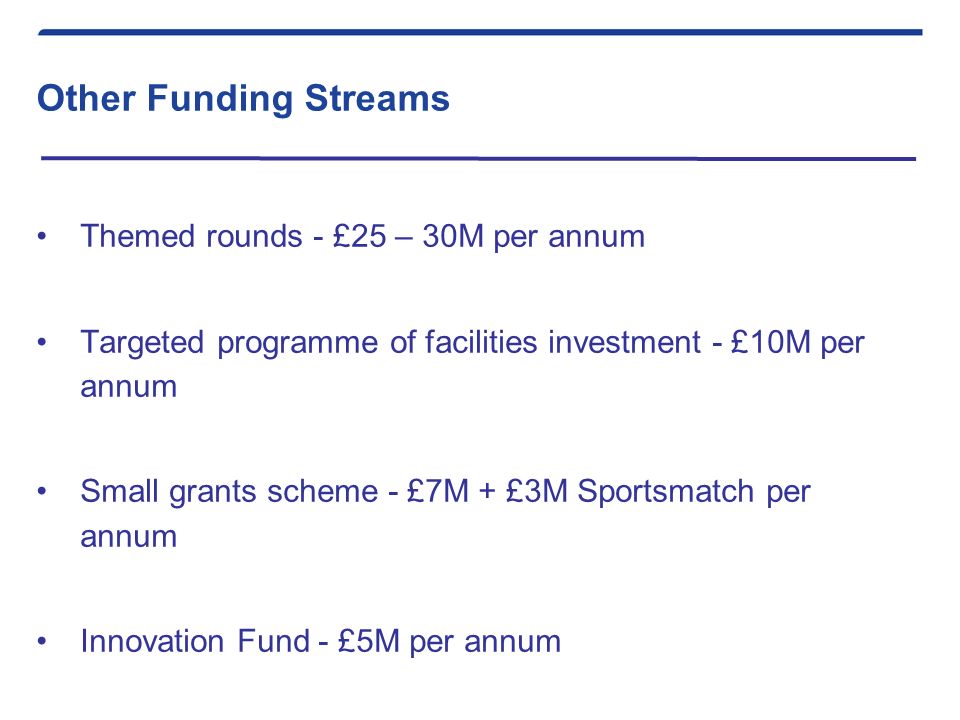 Other Funding Streams Themed rounds - £25 – 30M per annum Targeted programme of facilities investment - £10M per annum Small grants scheme - £7M + £3M Sportsmatch per annum Innovation Fund - £5M per annum