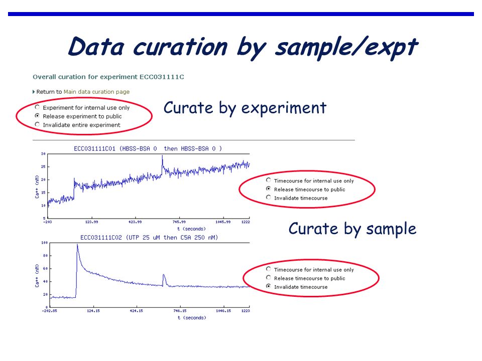 Data curation by sample/expt Curate by experiment Curate by sample