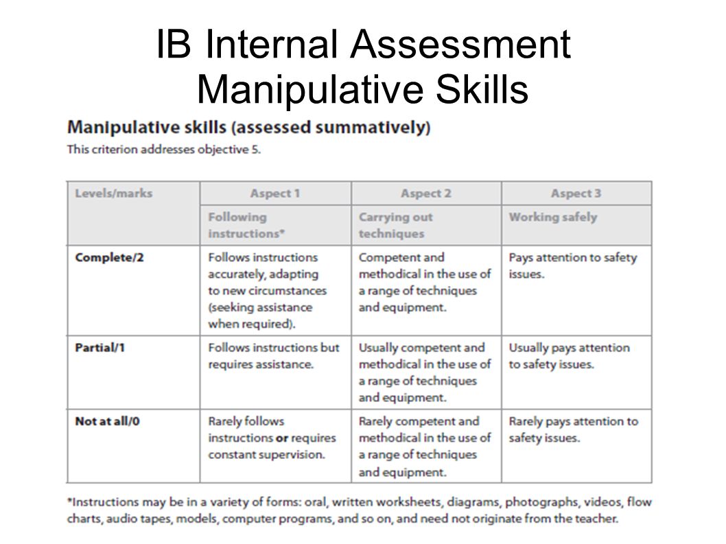 IB Internal Assessment Manipulative Skills