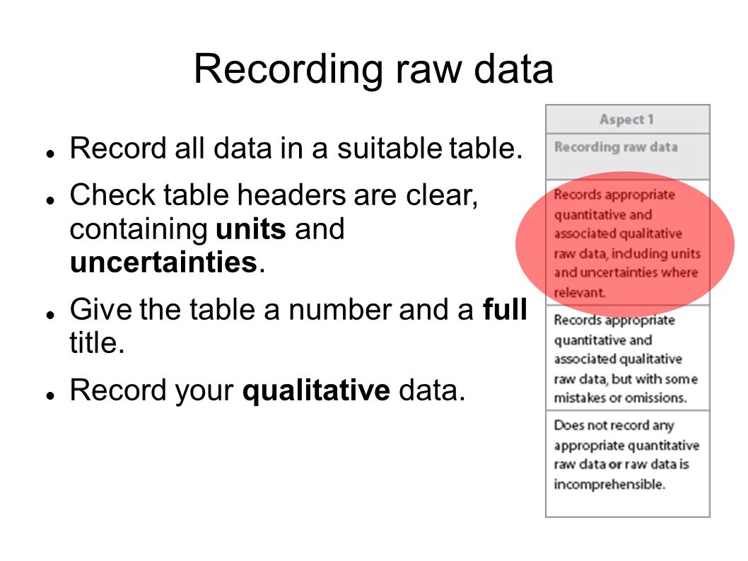 Recording raw data Record all data in a suitable table.