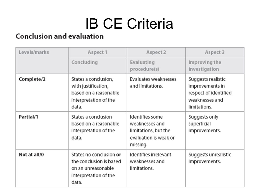 IB CE Criteria
