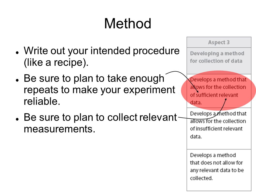 Method Write out your intended procedure (like a recipe).
