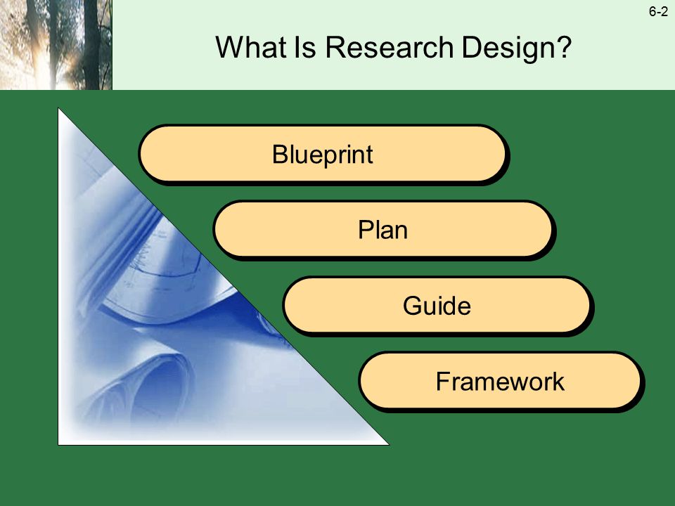 6-2 What Is Research Design Blueprint Plan Guide Framework