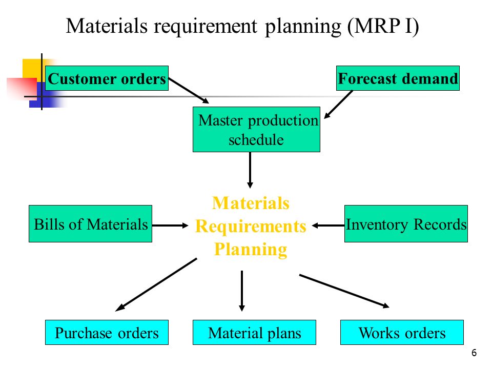 Material requirements planning mrp mrp 2