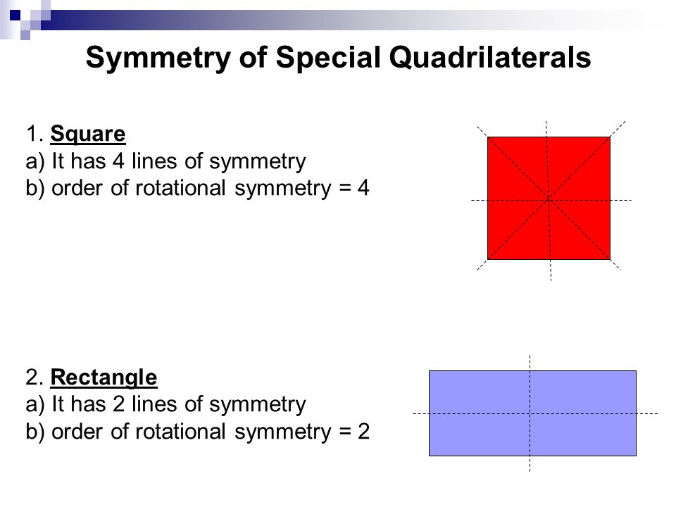 Symmetry of Special Quadrilaterals 1.