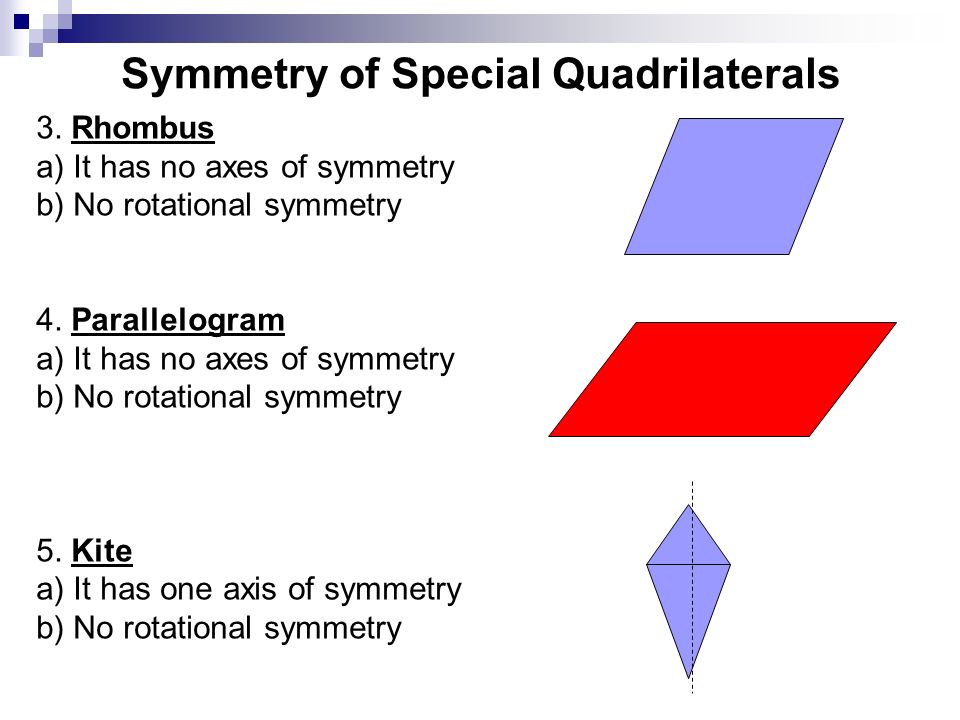 Symmetry of Special Quadrilaterals 3.