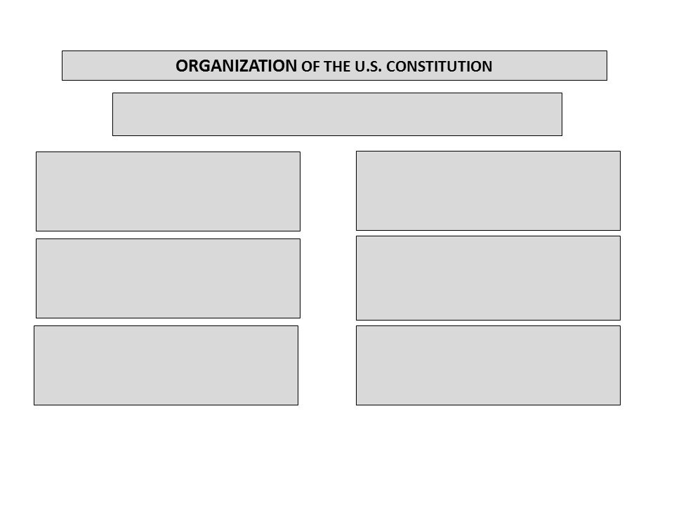 ORGANIZATION OF THE U.S. CONSTITUTION