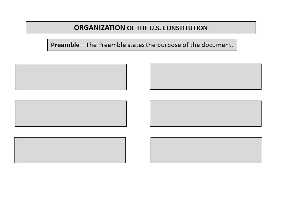 Preamble – The Preamble states the purpose of the document.