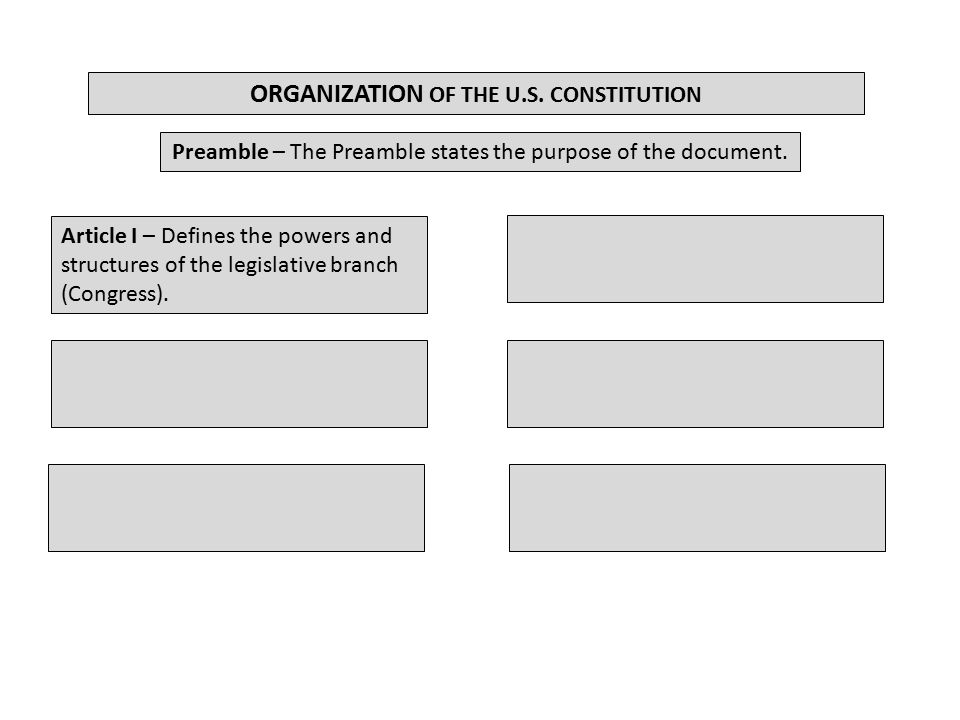 ORGANIZATION OF THE U.S. CONSTITUTION Preamble – The Preamble states the purpose of the document.