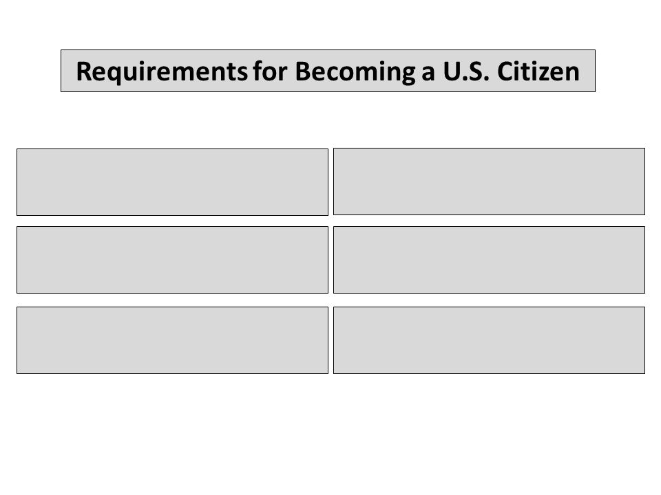 Requirements for Becoming a U.S. Citizen