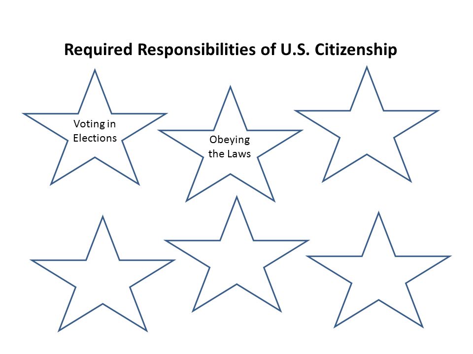 Required Responsibilities of U.S. Citizenship Voting in Elections Obeying the Laws