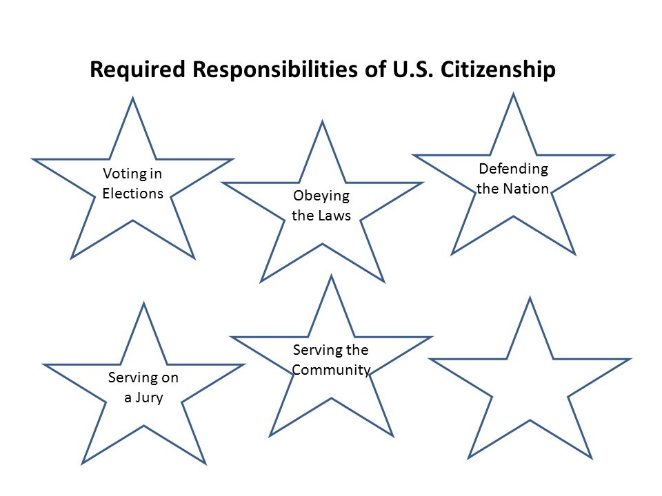 Required Responsibilities of U.S.