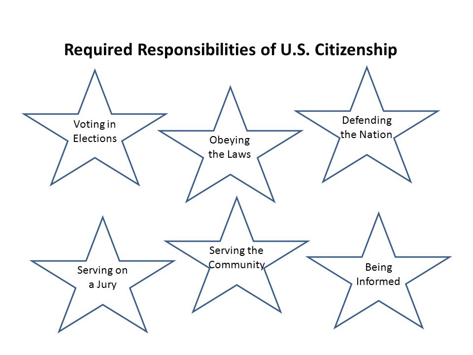 Required Responsibilities of U.S.