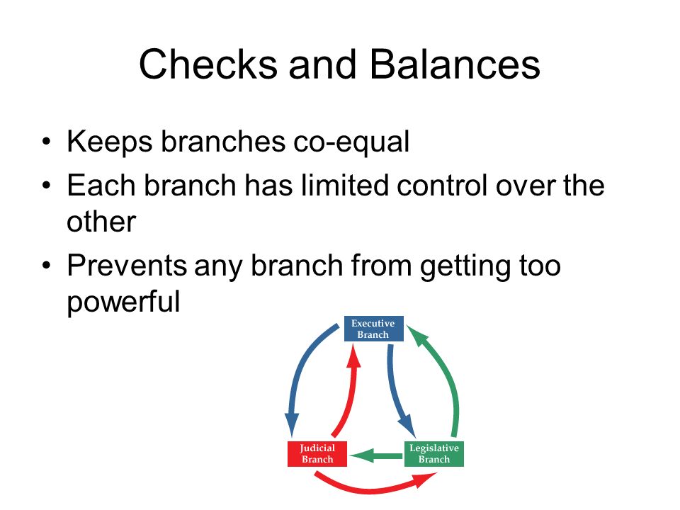 Checks and Balances Keeps branches co-equal Each branch has limited control over the other Prevents any branch from getting too powerful