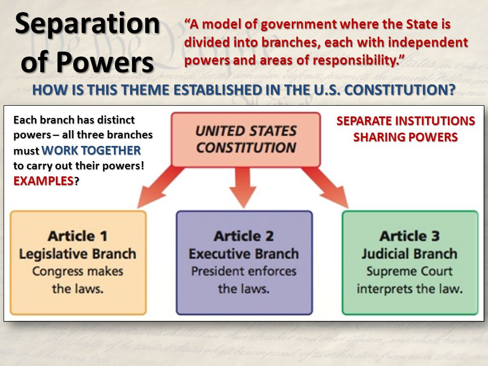 Government plans. “Separation of Powers” Великобритания. Separation of Powers in the USA. The Doctrine of “Separation of Powers”. Separation of Powers in the eu.