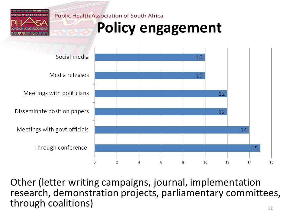 Other (letter writing campaigns, journal, implementation research, demonstration projects, parliamentary committees, through coalitions) Policy engagement 11