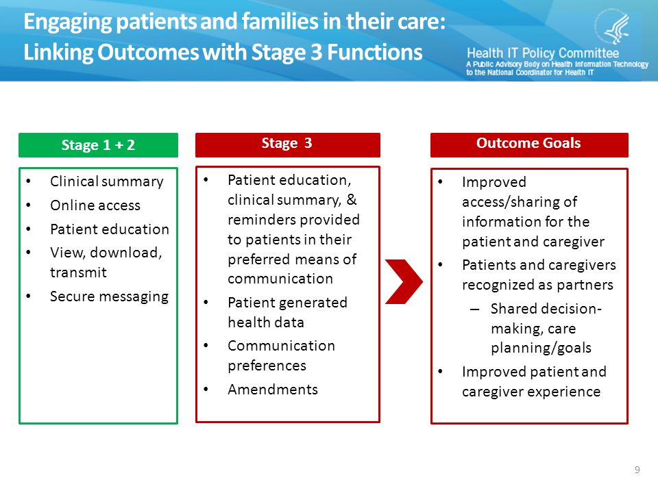 Clinical summary Online access Patient education View, download, transmit Secure messaging Engaging patients and families in their care: Linking Outcomes with Stage 3 Functions 9 Stage Stage 3 Patient education, clinical summary, & reminders provided to patients in their preferred means of communication Patient generated health data Communication preferences Amendments Outcome Goals Improved access/sharing of information for the patient and caregiver Patients and caregivers recognized as partners – Shared decision- making, care planning/goals Improved patient and caregiver experience