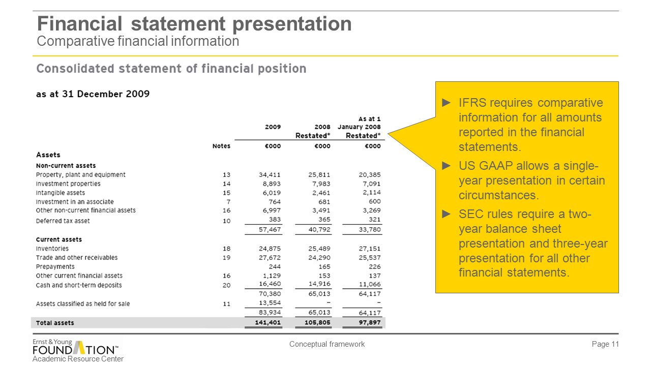Us Gaap Balance Sheet Presentation