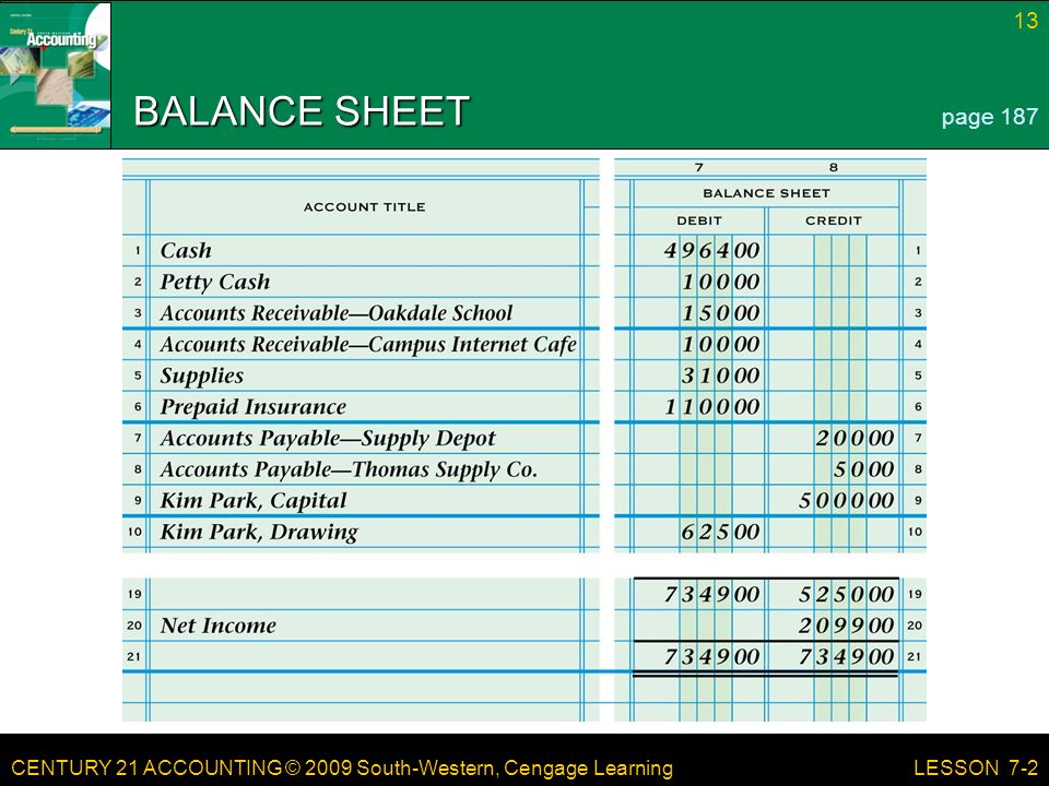 CENTURY 21 ACCOUNTING © 2009 South-Western, Cengage Learning 13 LESSON 7-2 BALANCE SHEET page 187