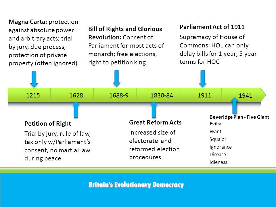 parliamentary sovereignty in great britain