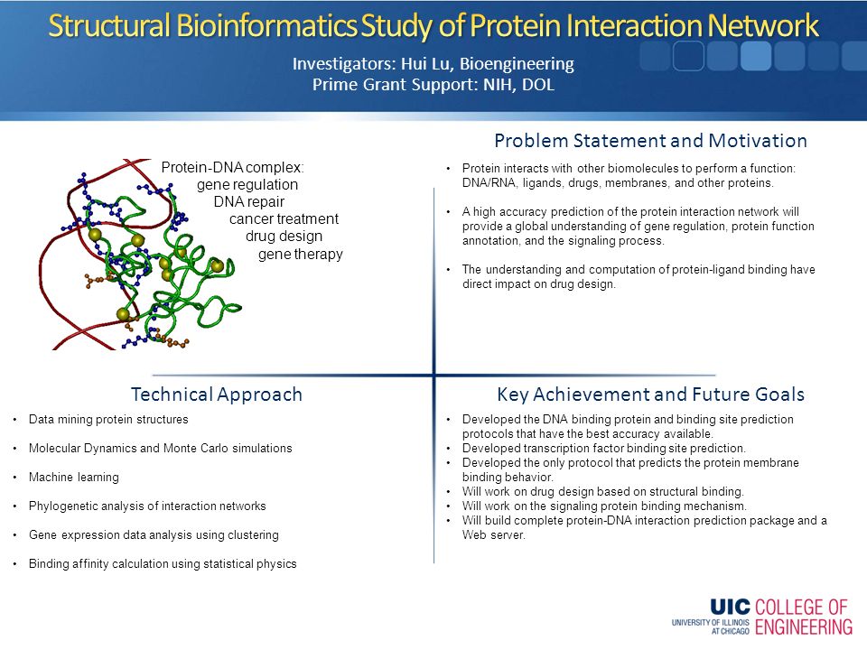 Problem Statement and Motivation Key Achievement and Future Goals Technical Approach Investigators: Hui Lu, Bioengineering Prime Grant Support: NIH, DOL Protein interacts with other biomolecules to perform a function: DNA/RNA, ligands, drugs, membranes, and other proteins.