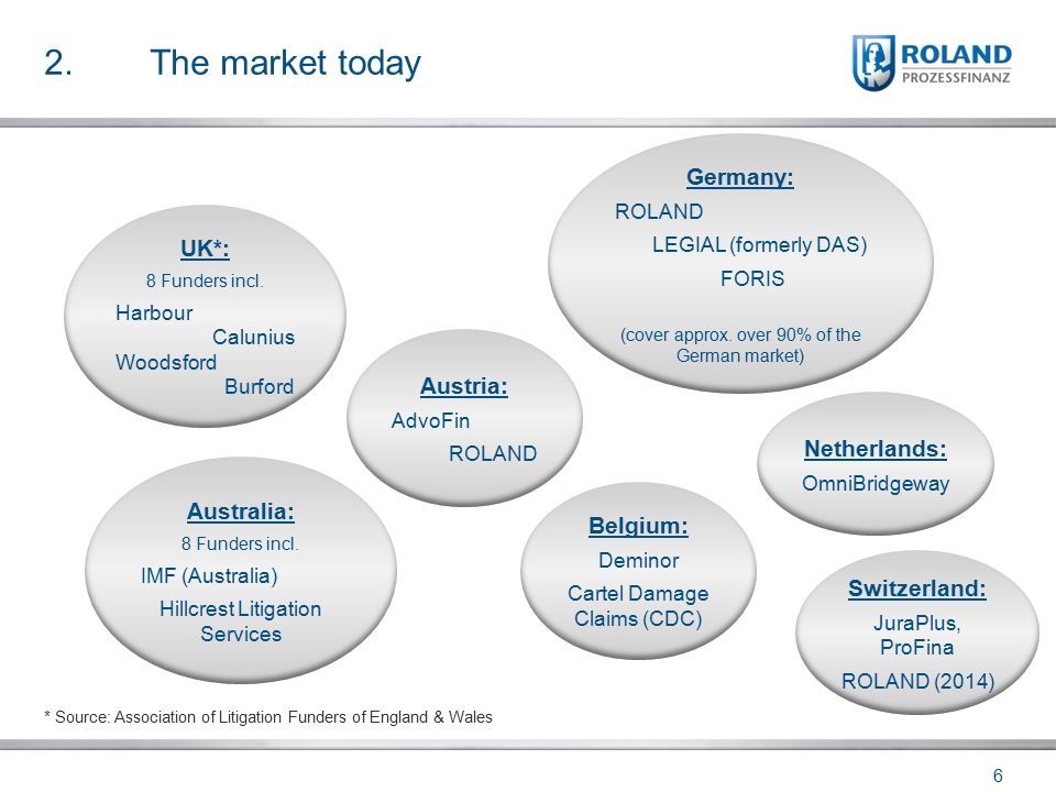 Professional Litigation Funding Market Models Geneva Bar Association Association Of International Business Lawyers Dr Arndt Eversberg Ceo Roland Prozessfinanz Ppt Download