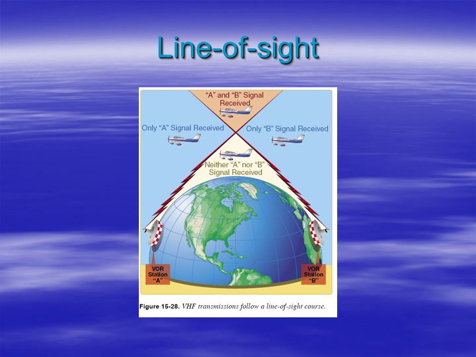 HOMEWORKHOMEWORK Read Jeppesen Section 9 B & C Gleim chapter ...